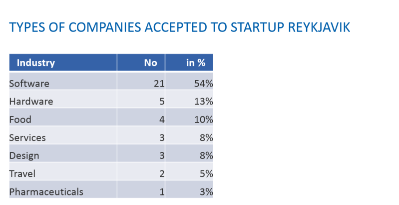 Types_of_companies