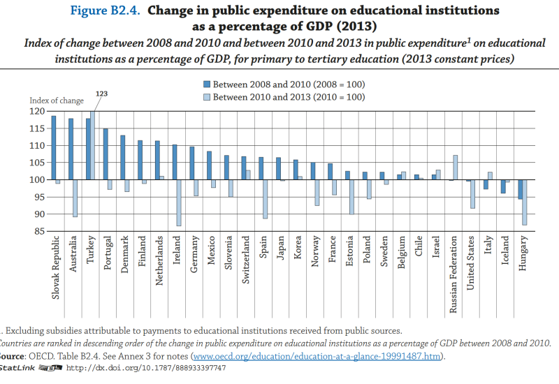 oecd