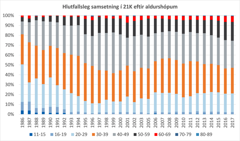 aldurssamsetning21.png