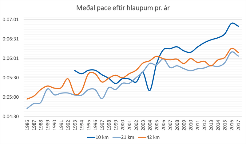 medal_pace.png