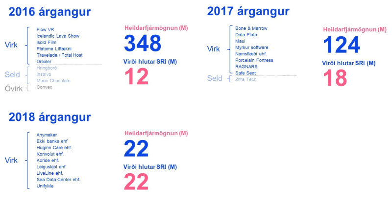 SR_funding1618